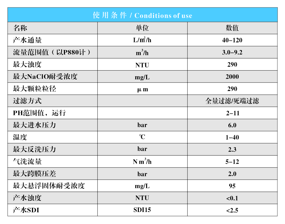 超滤膜参数图2.jpg