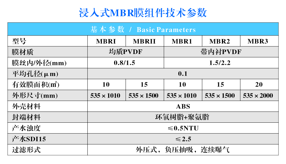 MBR参数图1.jpg