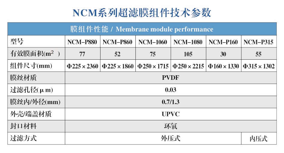 超滤膜参数图1.jpg